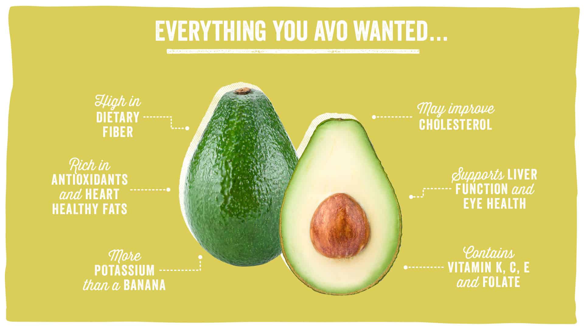 Avocado Infographic for desktops Avocado Infographic for desktops