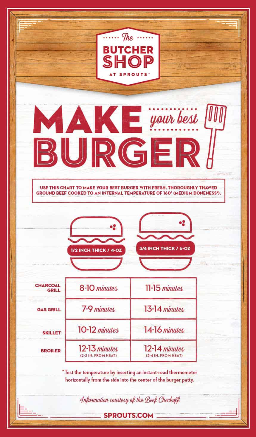 Make Your Best Burger Tips