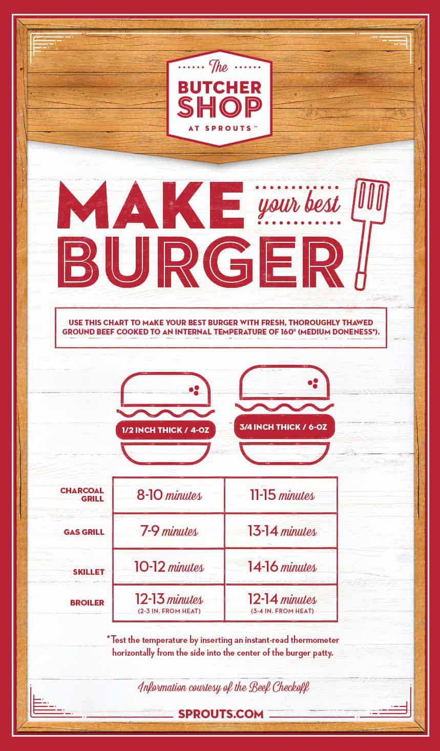 The Butcher Shop Make Your Best Burger Plaque
