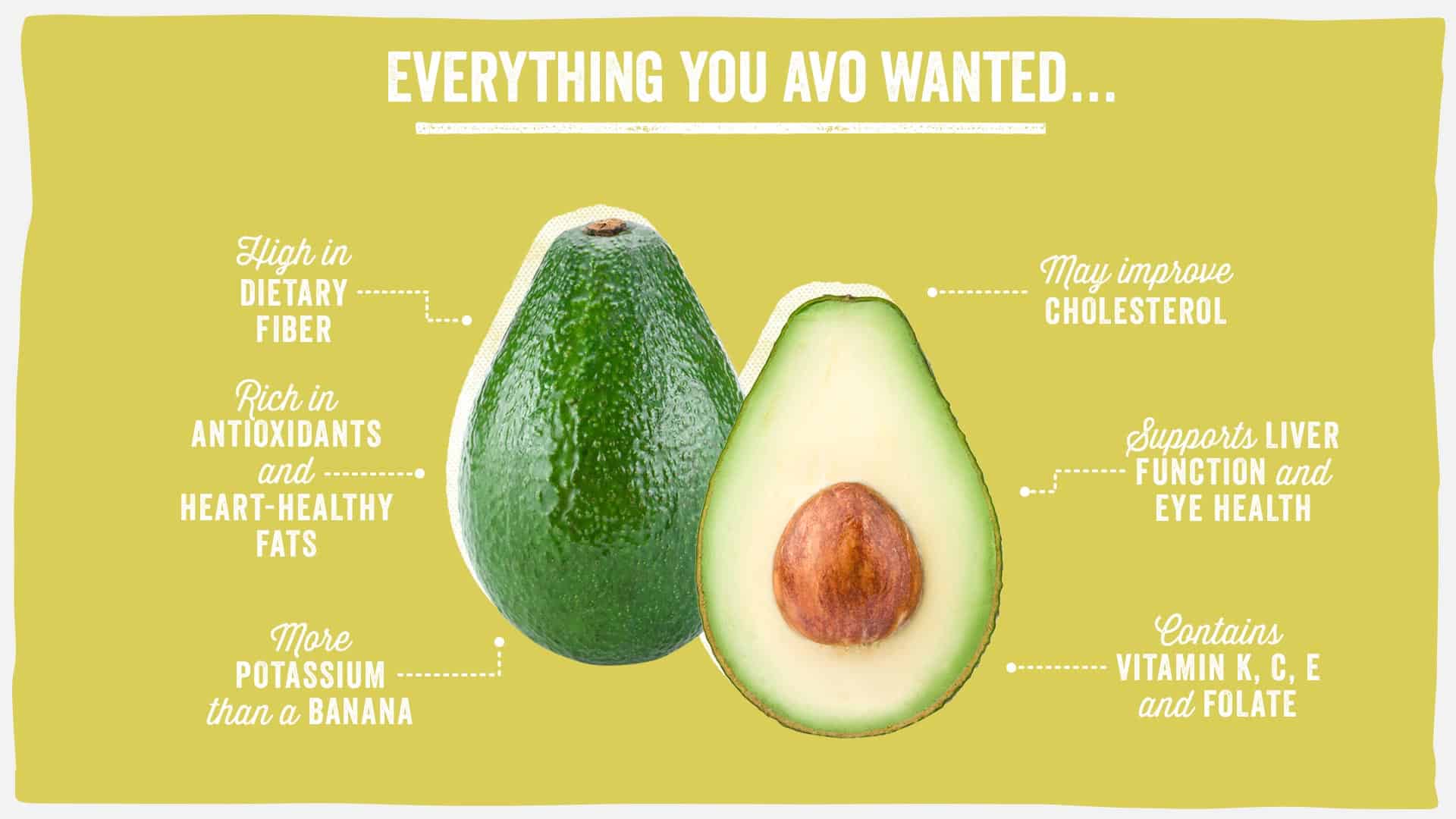 Avocado Infographic Desktop Avocado Infographic Desktop