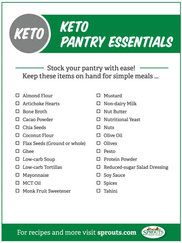 Keto Shopping List