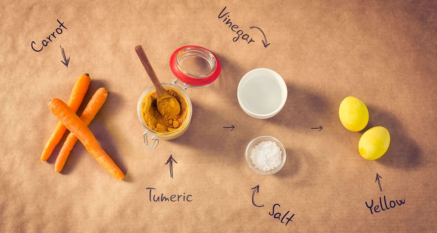 Natural Egg Dye Ingredients