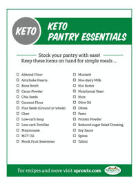 Keto Shopping List