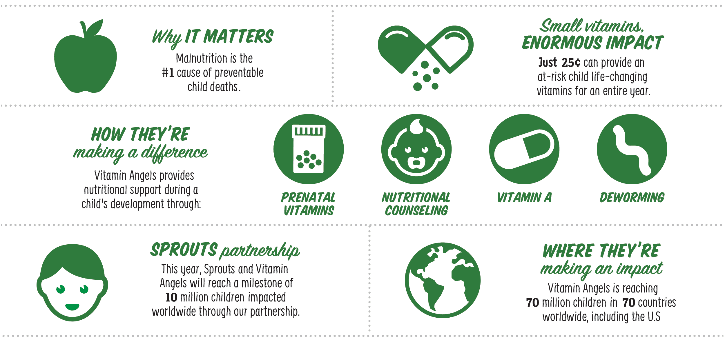 Vitamin Angels Infographic